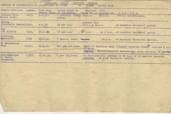 chs08964 x043 Bacterial examination of water by Cowbridge RDC 1932.jpg