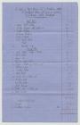 Copy of a valuation list of machinery and...