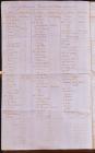 List of slaves and stock on the Pennant estates...