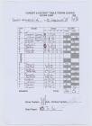 Scorecard for Barry Athletic A v St Mellons A,...