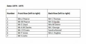 Llantwit Major Town Council 1974 -75