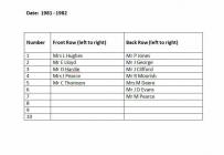 Llantwit Major Town Council 1981 - 82