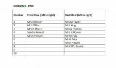 Llantwit Major Town Council 1995 - 96