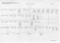 The Royds family of Llanblethian, nr Cowbridge 