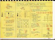 Image of meteorological symbols Dale Pembrokeshire