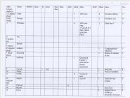 Copy of the 1881 census for Llangwm Pembrokeshire