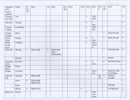 Copy of the 1911 Census for Llangwm Pembrokeshire