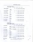 Copy of the 1881 census for Llangwm Pembrokeshire