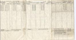 Pay Slip from British Steel Corporation for J...