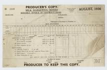 Milk Makreting Board Invoice, 1936