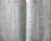 Horse purchase book, 1910-1952 [Fernhill...