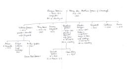 Morgan Davies family pedigree